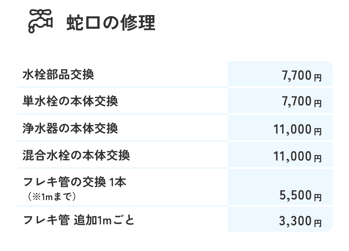 蛇口の修理