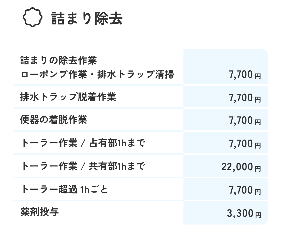 詰まり除去