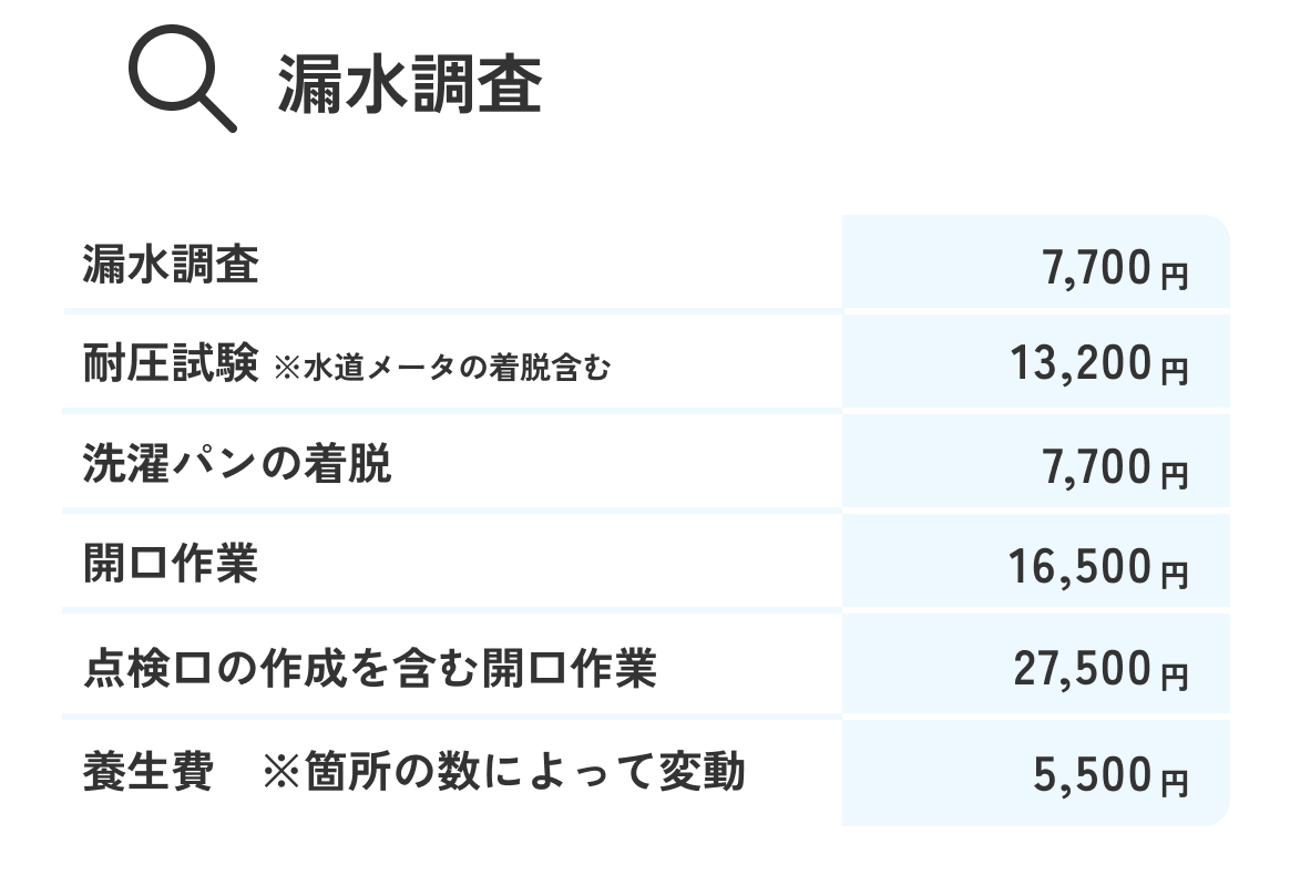 漏水調査